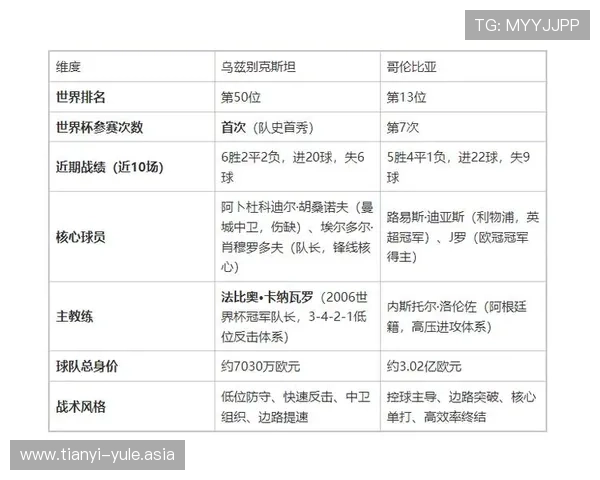 2026年世界杯乌兹别克斯坦与哥伦比亚实力对比分析全面解析